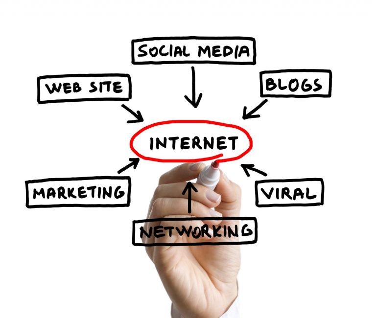 Online Marketing Tips For Small Businesses